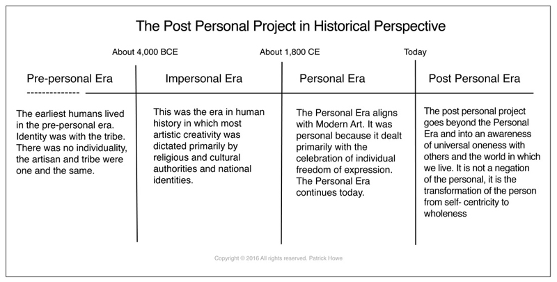 Patrick Howe, Post Personal Project in Historical Perspective - The Culturium